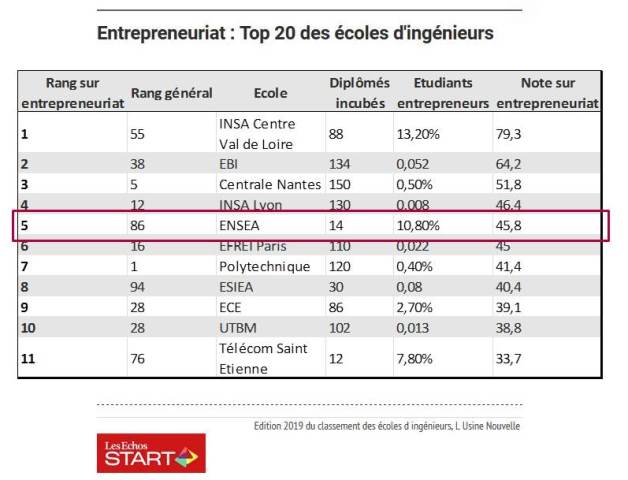 classechosentrep