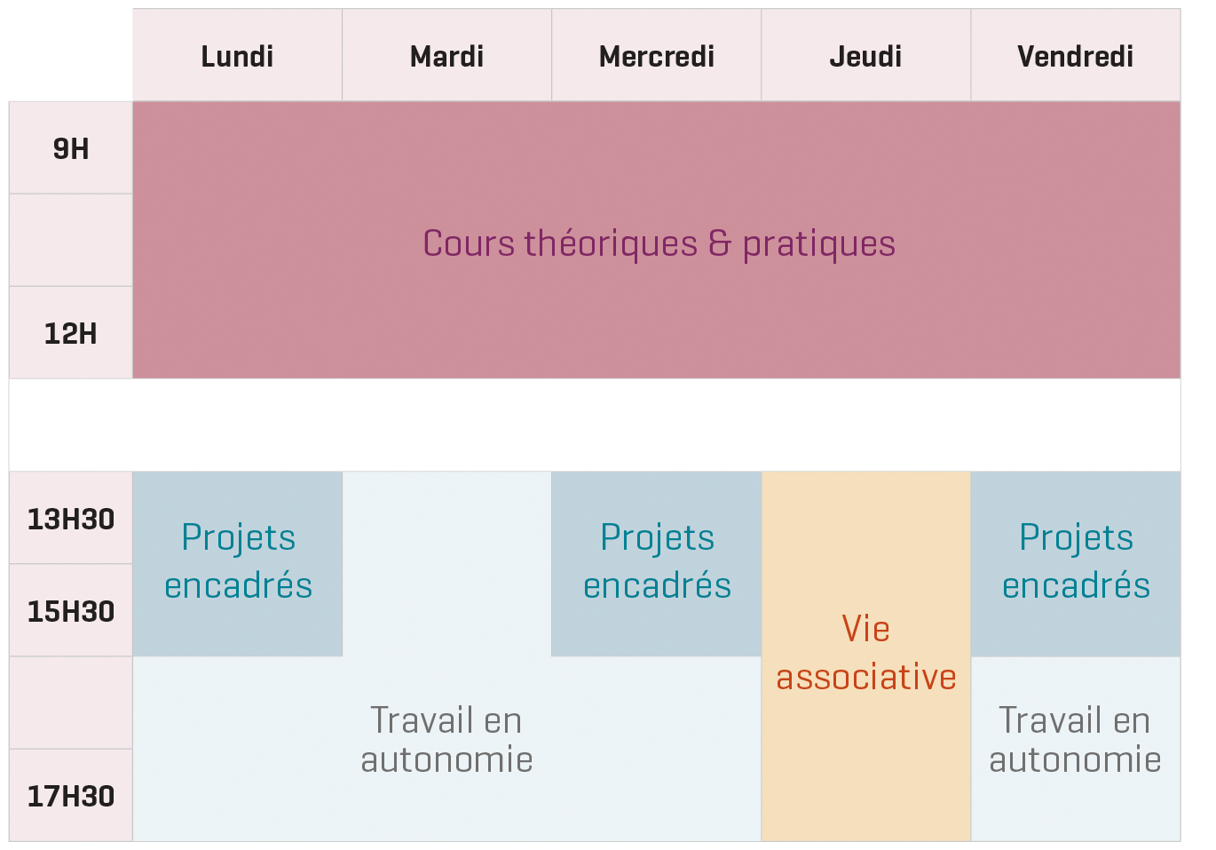 Une semaine type en Bachelor Human-IT : le parfait équilibre entre théorie, pratique et conduite de projets !