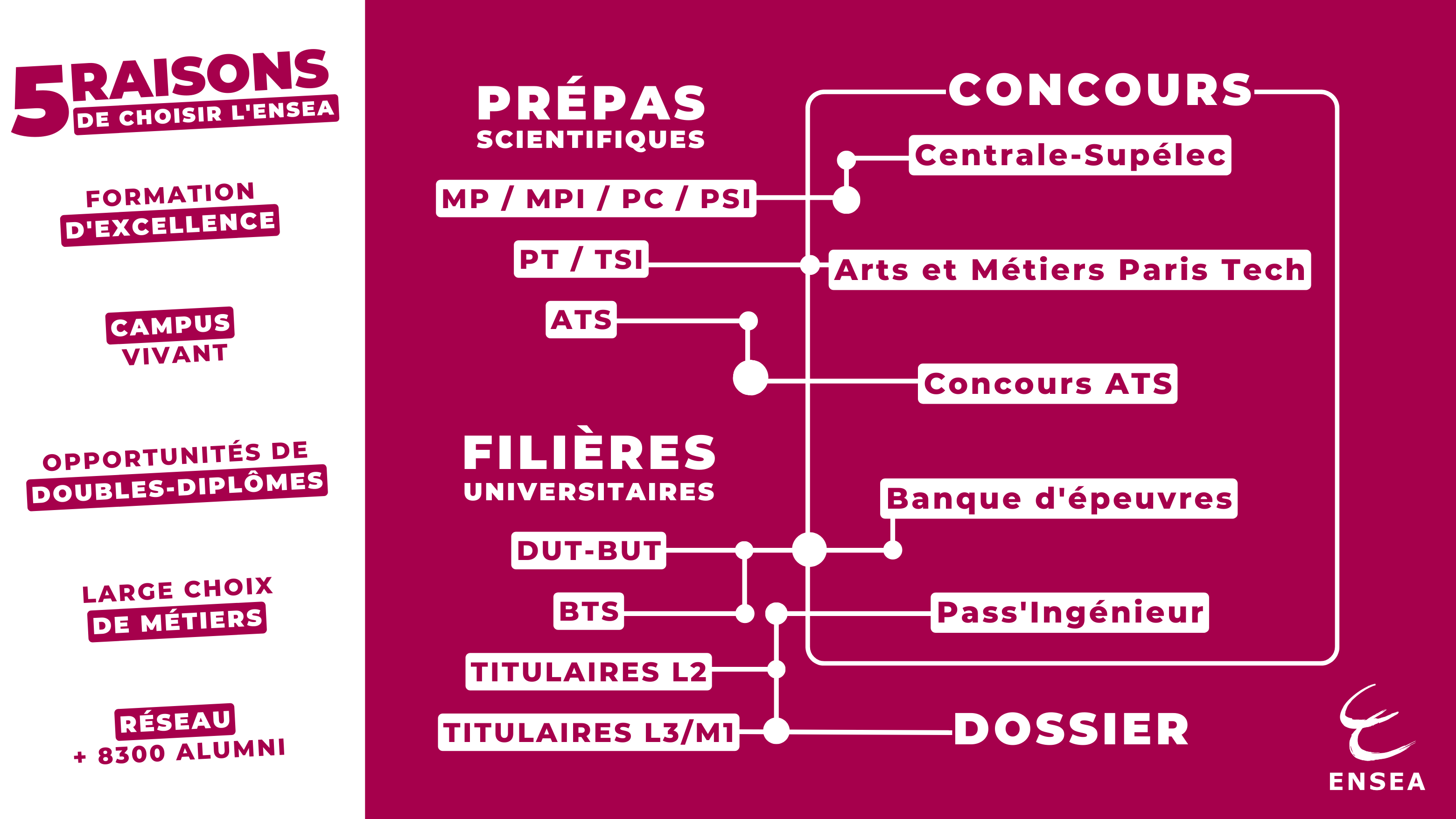 Comment intégrer une Grande école d'ingénieur d'excellence ?