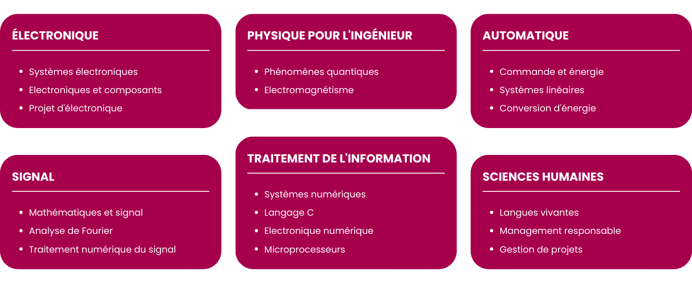 Programmes des enseignements de 1ère année Ingénieur ENSEA